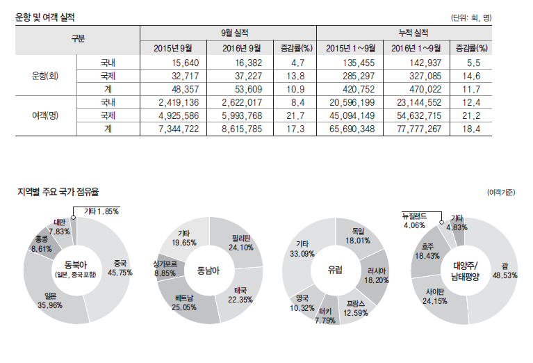 뉴스 사진